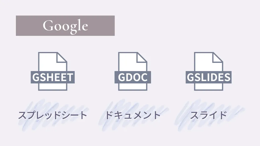 Google社 文書作成ツール