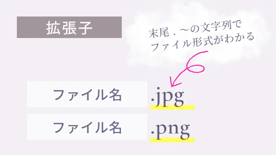 拡張子