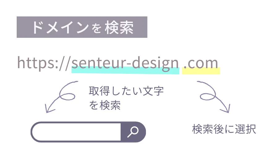 ドメインを検索